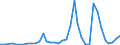 Flow: Exports / Measure: Values / Partner Country: World / Reporting Country: Sweden