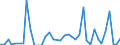 Handelsstrom: Exporte / Maßeinheit: Werte / Partnerland: World / Meldeland: Switzerland incl. Liechtenstein