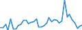 Flow: Exports / Measure: Values / Partner Country: World / Reporting Country: United Kingdom