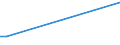 Flow: Exports / Measure: Values / Partner Country: Solomon Isds. / Reporting Country: Australia