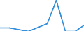 Flow: Exports / Measure: Values / Partner Country: China / Reporting Country: Japan