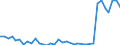 Flow: Exports / Measure: Values / Partner Country: Fiji / Reporting Country: Australia