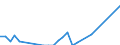 Flow: Exports / Measure: Values / Partner Country: New Caledonia / Reporting Country: Australia