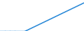 Flow: Exports / Measure: Values / Partner Country: New Caledonia / Reporting Country: France incl. Monaco & overseas