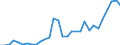 Flow: Exports / Measure: Values / Partner Country: World / Reporting Country: Belgium