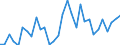 Flow: Exports / Measure: Values / Partner Country: World / Reporting Country: Czech Rep.