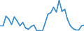 Handelsstrom: Exporte / Maßeinheit: Werte / Partnerland: World / Meldeland: Finland