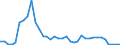 Flow: Exports / Measure: Values / Partner Country: World / Reporting Country: France incl. Monaco & overseas