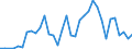 Flow: Exports / Measure: Values / Partner Country: World / Reporting Country: Greece