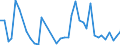 Flow: Exports / Measure: Values / Partner Country: World / Reporting Country: Ireland