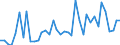 Flow: Exports / Measure: Values / Partner Country: World / Reporting Country: Italy incl. San Marino & Vatican