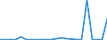 Flow: Exports / Measure: Values / Partner Country: World / Reporting Country: Luxembourg