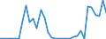 Flow: Exports / Measure: Values / Partner Country: World / Reporting Country: Mexico