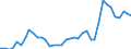 Handelsstrom: Exporte / Maßeinheit: Werte / Partnerland: World / Meldeland: Netherlands