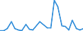 Flow: Exports / Measure: Values / Partner Country: World / Reporting Country: Slovakia