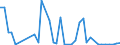 Flow: Exports / Measure: Values / Partner Country: World / Reporting Country: Switzerland incl. Liechtenstein