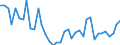 Handelsstrom: Exporte / Maßeinheit: Werte / Partnerland: World / Meldeland: United Kingdom