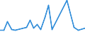 Flow: Exports / Measure: Values / Partner Country: China / Reporting Country: Australia