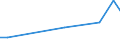 Flow: Exports / Measure: Values / Partner Country: China / Reporting Country: Greece