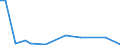 Flow: Exports / Measure: Values / Partner Country: China / Reporting Country: Korea, Rep. of