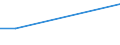 Flow: Exports / Measure: Values / Partner Country: China / Reporting Country: Lithuania