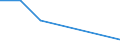 Flow: Exports / Measure: Values / Partner Country: China / Reporting Country: Turkey