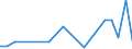 Flow: Exports / Measure: Values / Partner Country: China / Reporting Country: United Kingdom