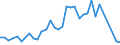 Flow: Exports / Measure: Values / Partner Country: Fiji / Reporting Country: Australia