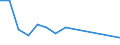 Flow: Exports / Measure: Values / Partner Country: French Polynesia / Reporting Country: Australia