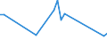 Flow: Exports / Measure: Values / Partner Country: French Polynesia / Reporting Country: France incl. Monaco & overseas