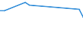 Flow: Exports / Measure: Values / Partner Country: French Polynesia / Reporting Country: New Zealand