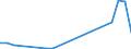 Flow: Exports / Measure: Values / Partner Country: Indonesia / Reporting Country: Australia