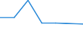 Flow: Exports / Measure: Values / Partner Country: Japan / Reporting Country: Belgium