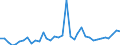 Flow: Exports / Measure: Values / Partner Country: World / Reporting Country: Australia