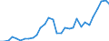 Flow: Exports / Measure: Values / Partner Country: World / Reporting Country: Belgium