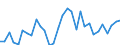 Flow: Exports / Measure: Values / Partner Country: World / Reporting Country: Czech Rep.