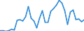 Flow: Exports / Measure: Values / Partner Country: World / Reporting Country: Greece