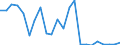 Flow: Exports / Measure: Values / Partner Country: World / Reporting Country: Luxembourg