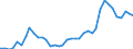 Flow: Exports / Measure: Values / Partner Country: World / Reporting Country: Netherlands