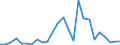 Flow: Exports / Measure: Values / Partner Country: World / Reporting Country: Slovakia