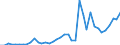 Flow: Exports / Measure: Values / Partner Country: World / Reporting Country: Spain