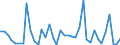 Flow: Exports / Measure: Values / Partner Country: World / Reporting Country: Switzerland incl. Liechtenstein