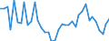 Flow: Exports / Measure: Values / Partner Country: World / Reporting Country: United Kingdom