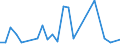 Flow: Exports / Measure: Values / Partner Country: China / Reporting Country: Australia