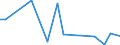 Flow: Exports / Measure: Values / Partner Country: China / Reporting Country: Canada