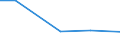 Flow: Exports / Measure: Values / Partner Country: China / Reporting Country: Germany