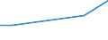 Flow: Exports / Measure: Values / Partner Country: China / Reporting Country: Lithuania