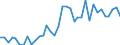 Flow: Exports / Measure: Values / Partner Country: Fiji / Reporting Country: Australia