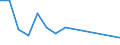 Flow: Exports / Measure: Values / Partner Country: French Polynesia / Reporting Country: Australia