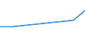 Flow: Exports / Measure: Values / Partner Country: French Polynesia / Reporting Country: EU 28-Extra EU